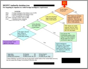 EO12333 flow chart provided to the Washington Post by Edward Snowden. (Source: Barton Gellman)