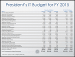 ITbudgetsFY2015