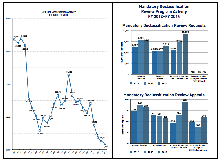 ISOOs 2014 Report to the President. 