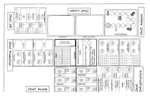 Does not look like a riveting game. 